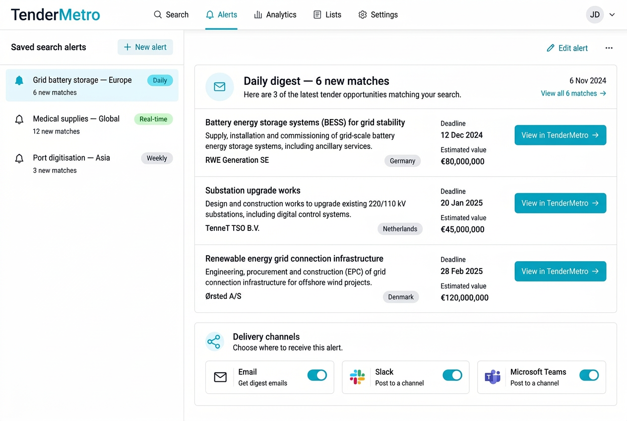 TenderMetro alerts workspace showing saved-search alerts, a daily email digest preview and delivery channel toggles