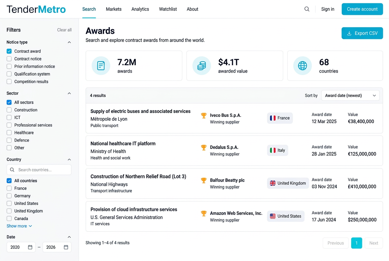 TenderMetro awards search showing award totals, awarded value, country coverage and award results with winning suppliers