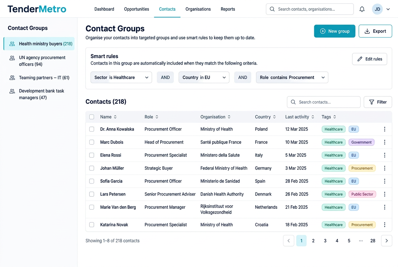 TenderMetro contact groups with smart rules and a segmented contact table