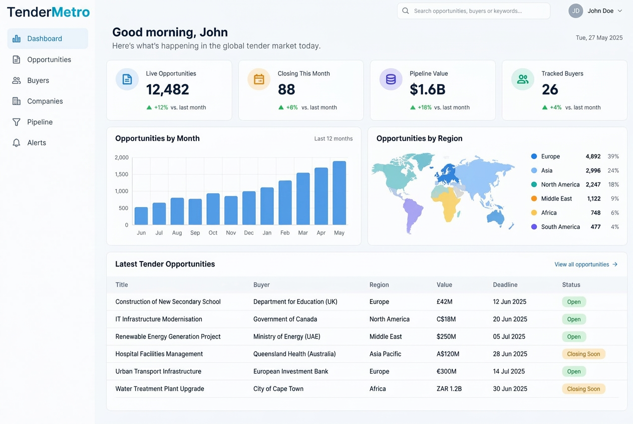 TenderMetro market analytics view