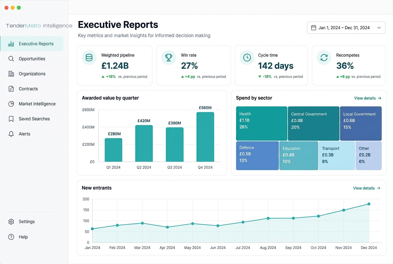 TenderMetro Intelligence reports console with market analysis