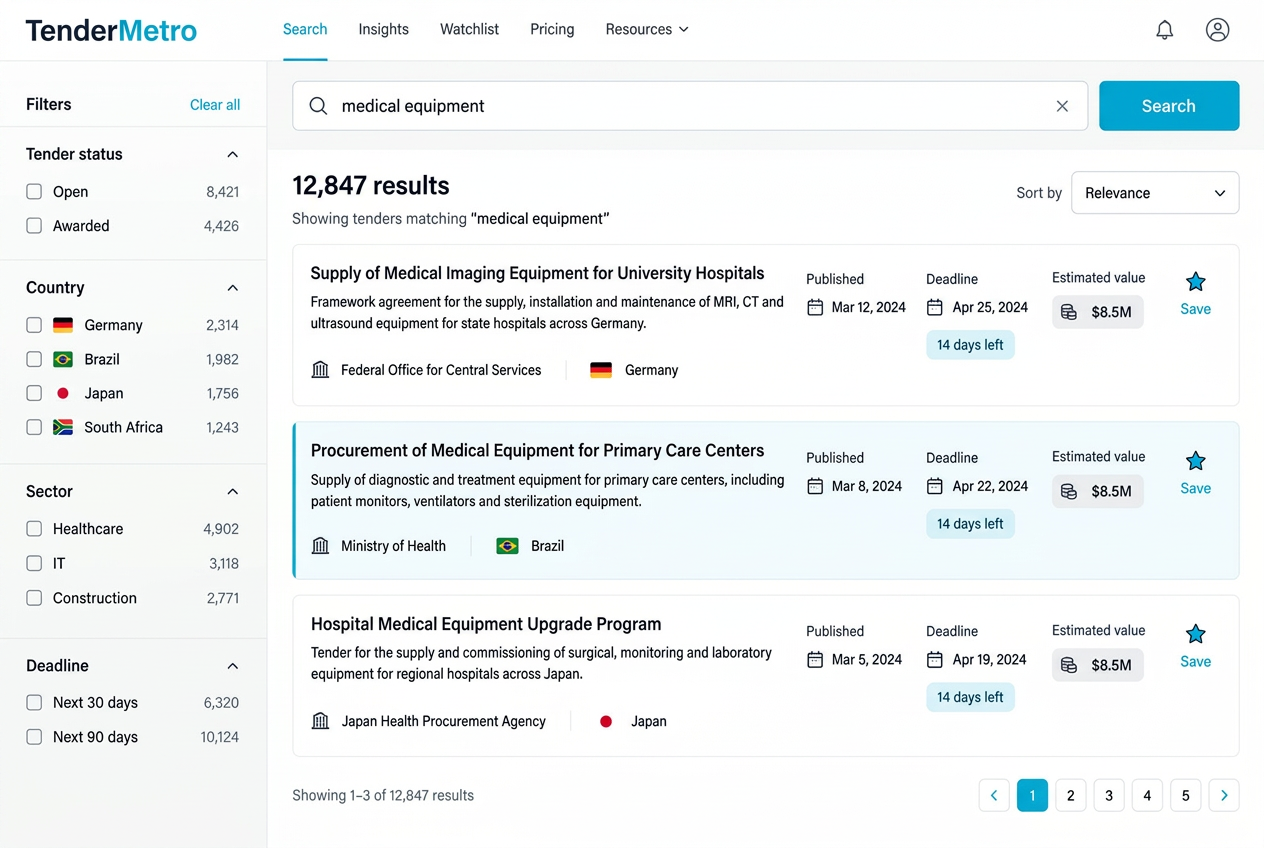 TenderMetro search interface showing results for medical equipment with filters for status, country, sector and deadline